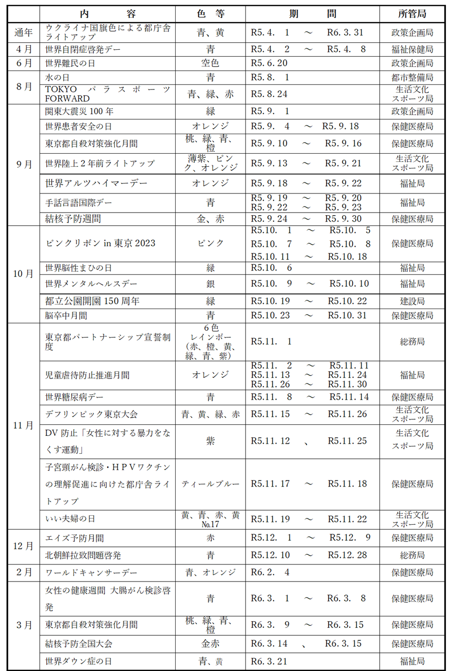 都庁舎ライトアップ実績一覧