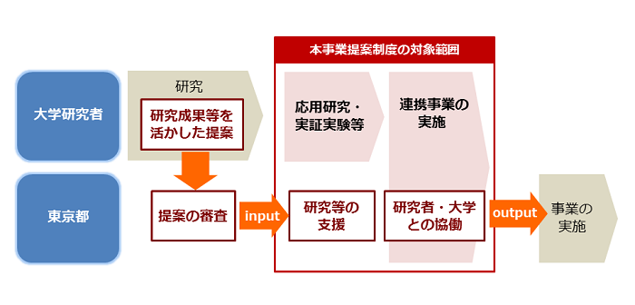 画像：制度概要