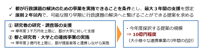 画像：支援内容