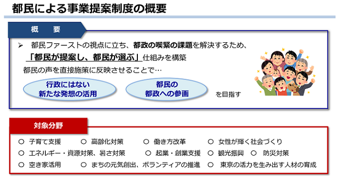 事業提案