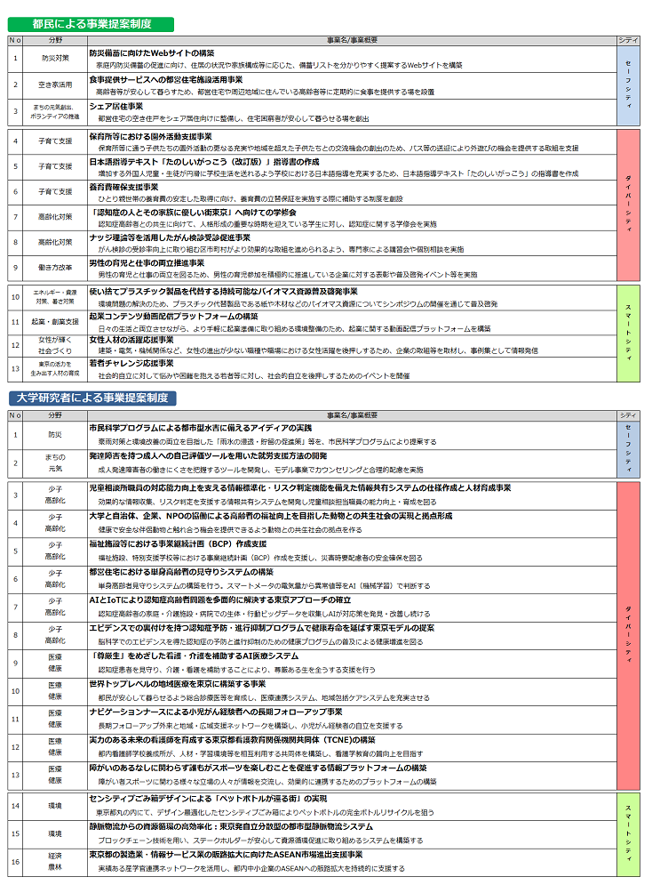 事業概要