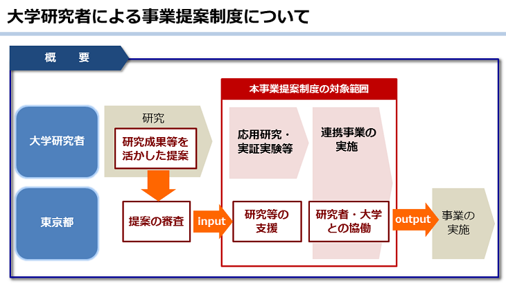 画像：事業提案１