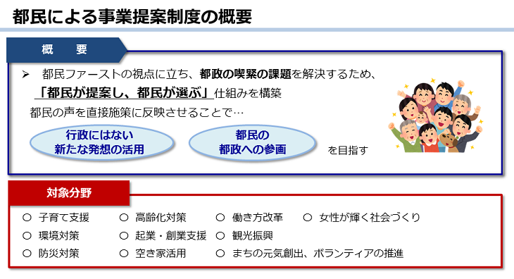 事業提案