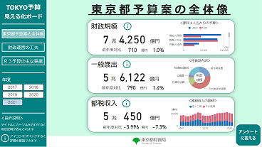 TOKYO予算見える化ボード