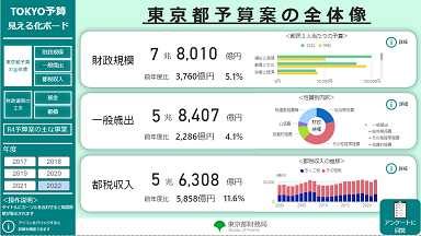 TOKYO予算見える化ボード