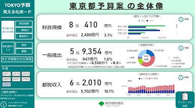 TOKYO予算見える化ボード