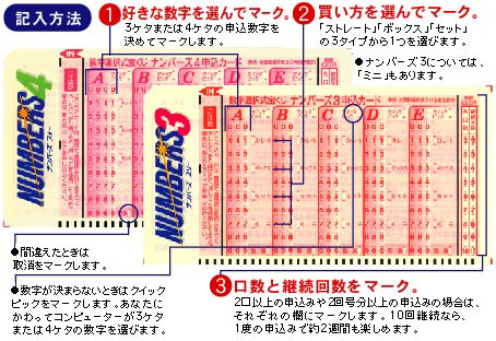 好きな数字を選んでマーク。買い方を選んでマーク。口数と継続回数をマーク。