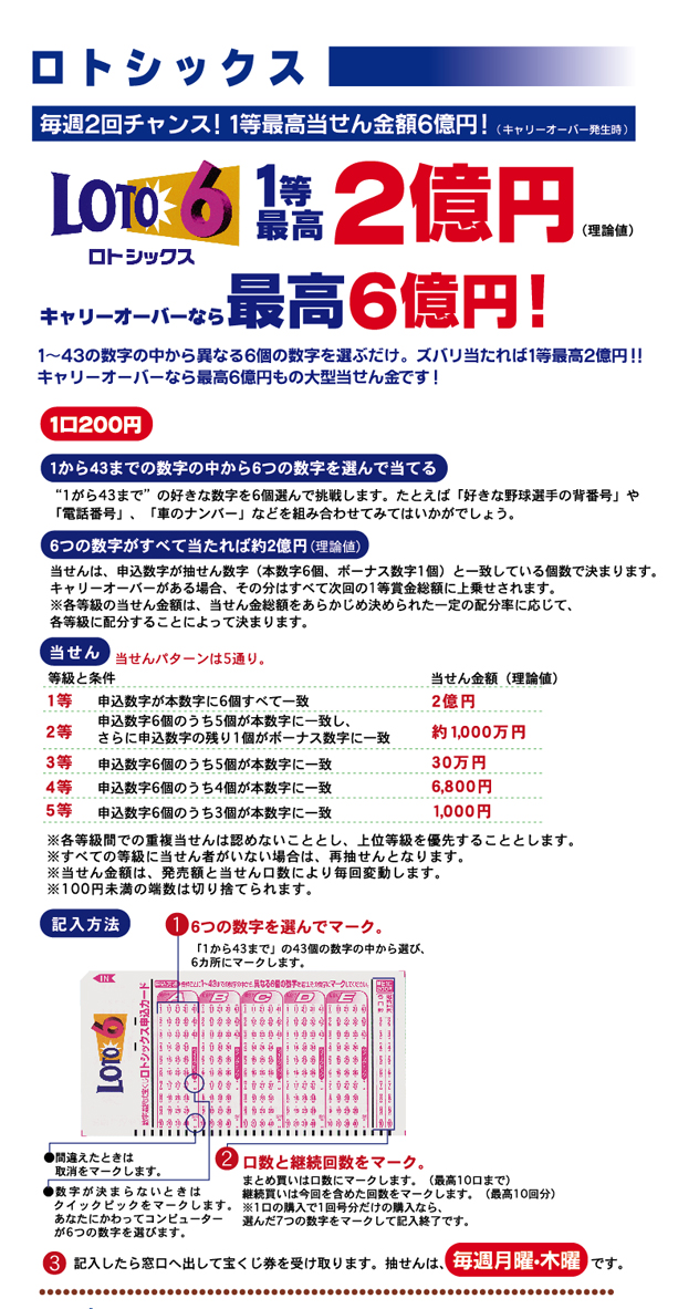 ロトシックス 1等最高当せん金6億円！ 1～43の数字の中から異なる6個の数字を選ぶだけ。 ズバリ当たれば1等最高2億円（理論値） キャリーオーバーなら最高6億円もの大型当せん金が期待できます。 お求め方法は申し込みカードに6つの数字を選んでマーク。 間違えたときは取消をマークします。 数字が決まらないときはクイックピックをマーク。 あなたにかわってコンピューターが6つの数字を選びます。 口数と継続回数をマークすれば終了。 記入したら窓口へ出して宝くじ券を受け取ります。 抽せんは、毎週月曜と木曜日。 1口200円です。