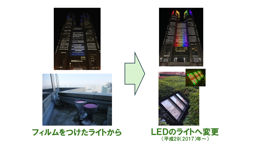 LEDライトに変更