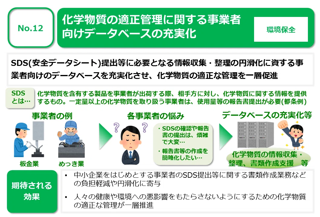 化学物質の適正管理に関する事業者向けデータベースの充実化のサムネイル
