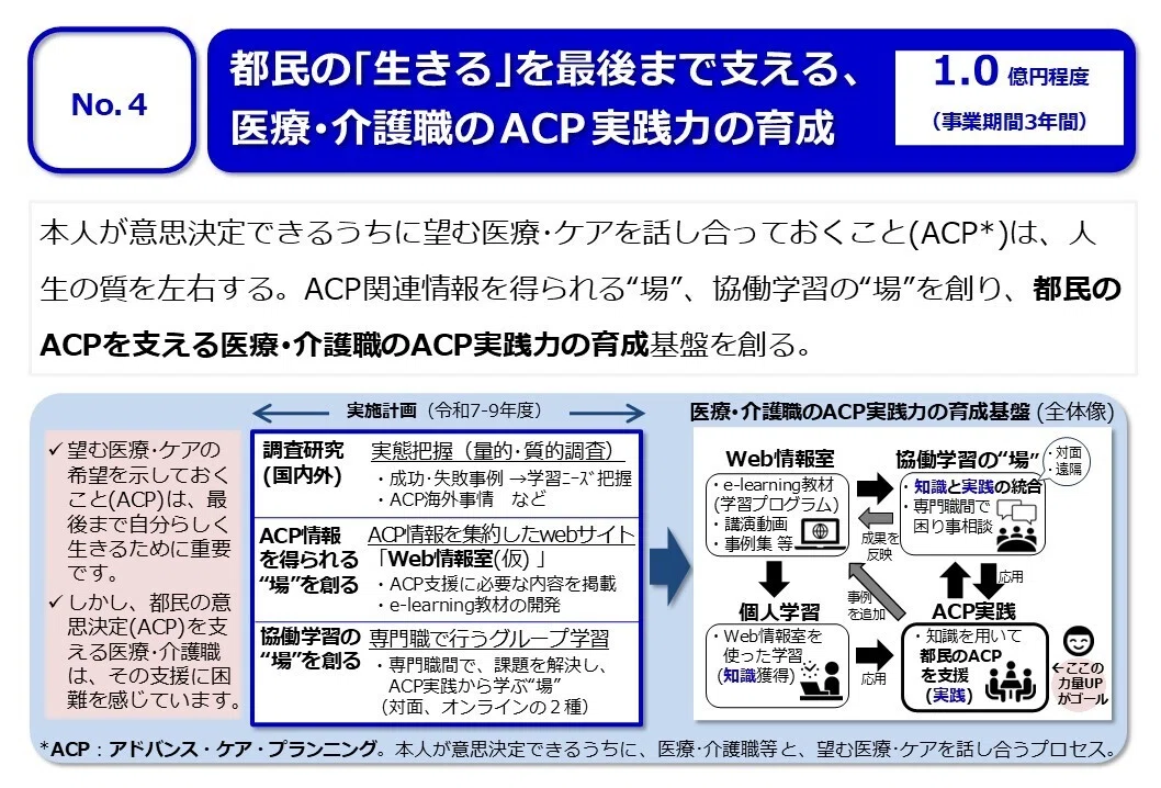 都民の「生きる」を最後まで支える、医療・介護職のＡＣＰ※実践力の育成のサムネイル