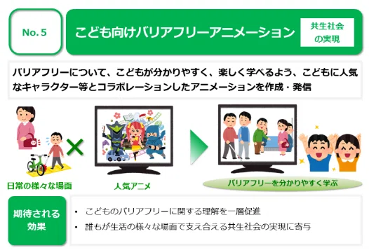 こども向けバリアフリーアニメーションのサムネイル