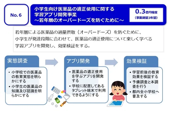 小学生向け医薬品の適正使用に関する学習アプリ開発事業のサムネイル