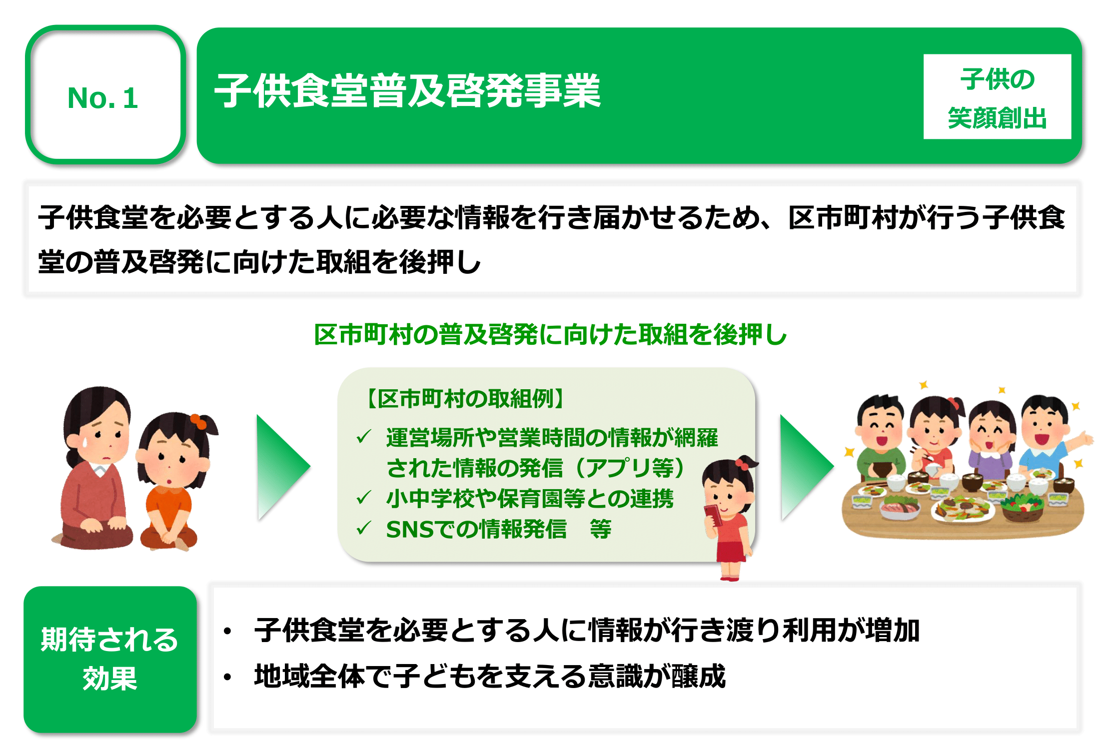 No.1 子供食堂普及啓発事業