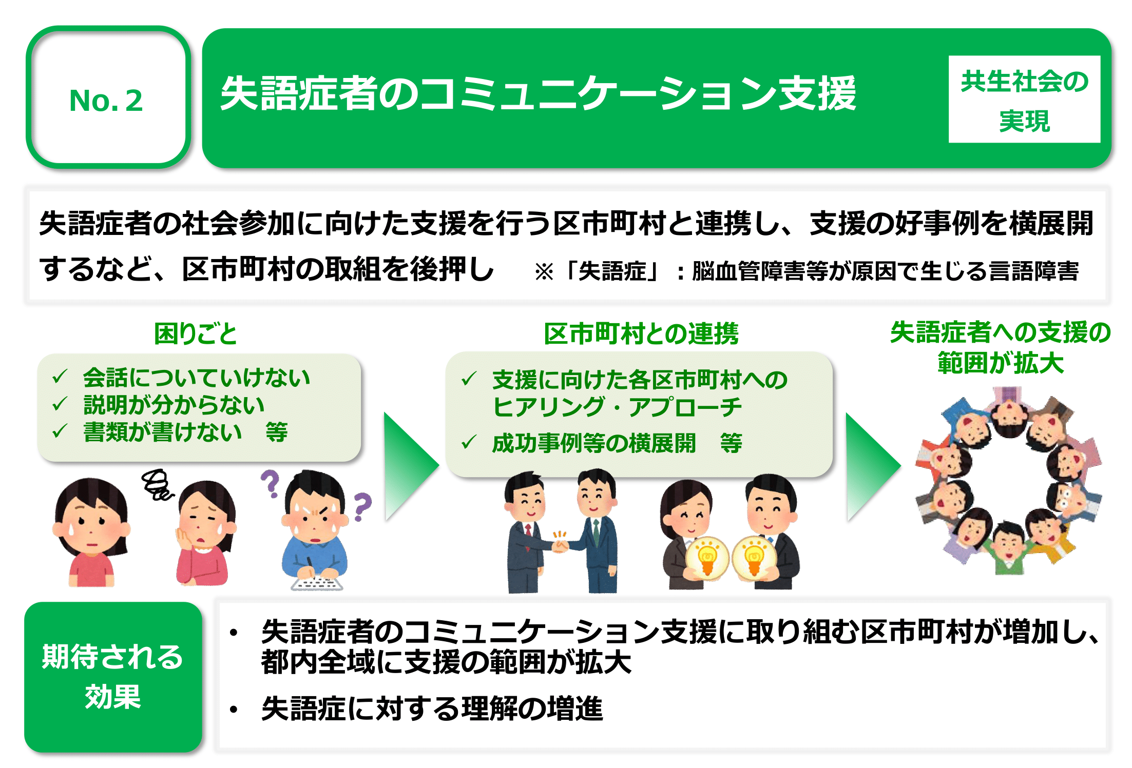 No.2 失語症者のコミュニケーション支援