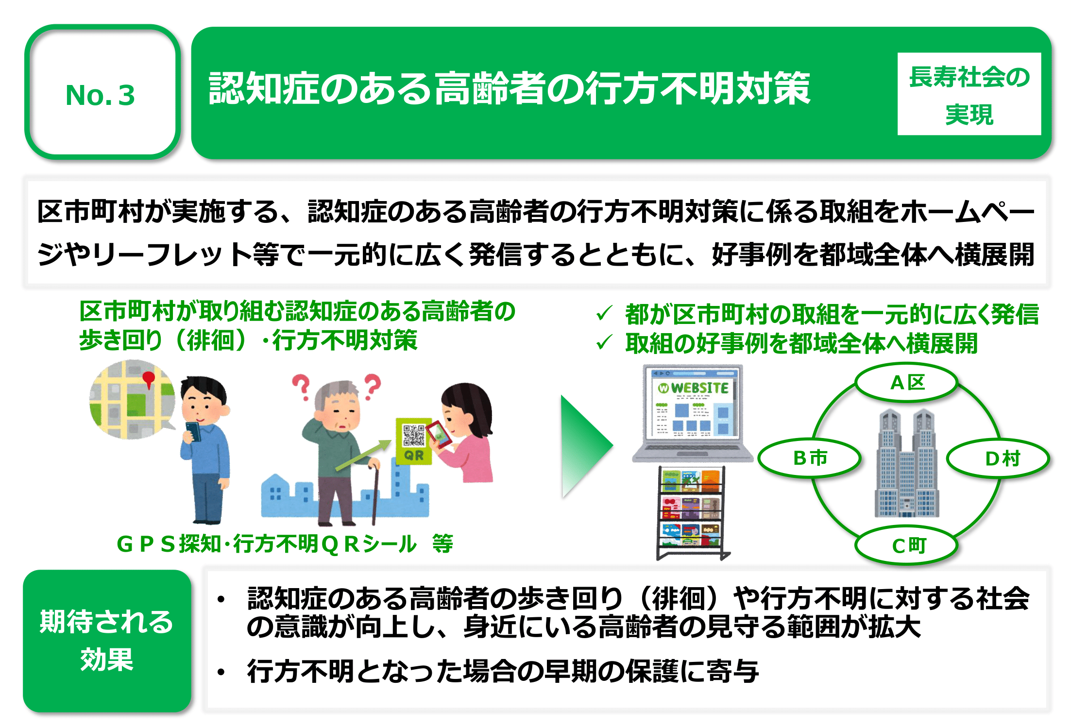 No.3 認知症のある高齢者の行方不明対策