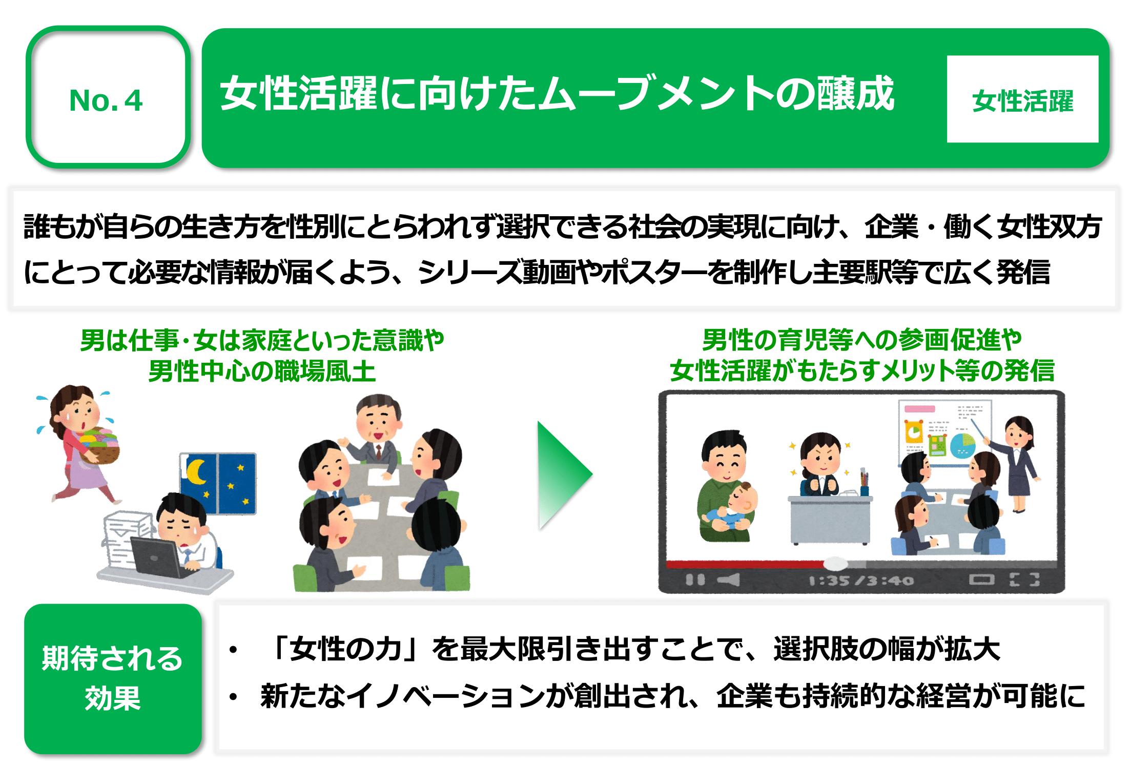 No.4 女性活躍に向けたムーブメントの醸成