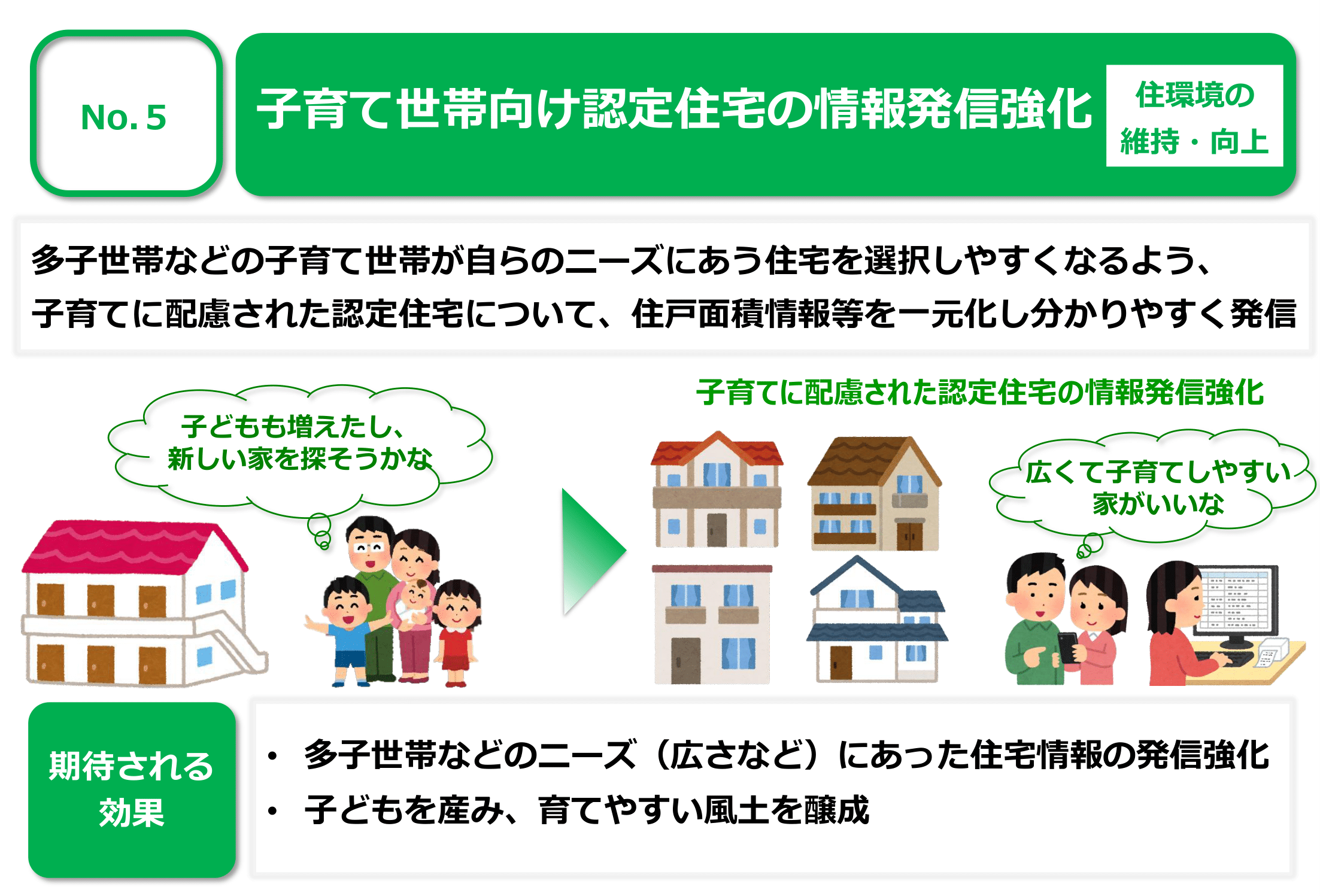 No.5 子育て世帯向け認定住宅の情報発信強化