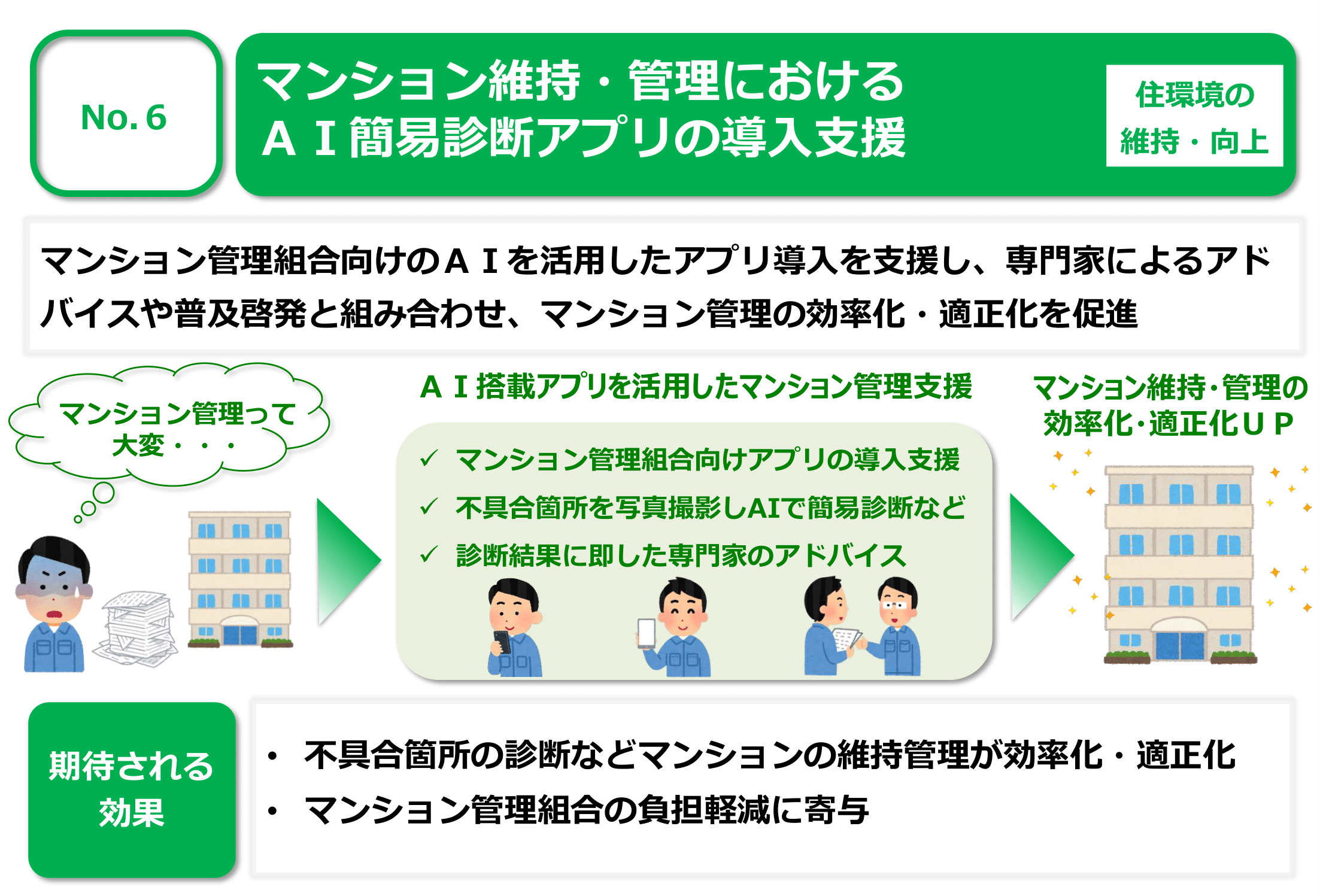 No.6 マンション維持・管理におけるAI簡易診断アプリの導入支援