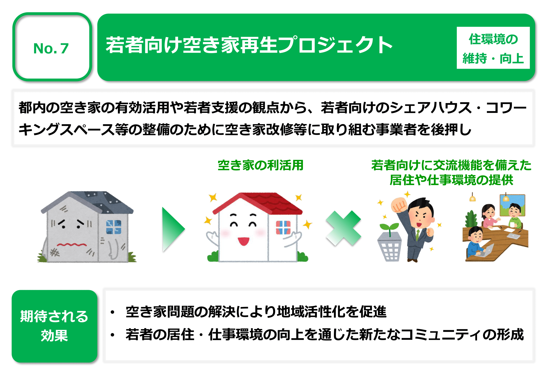 No.7 若者向け空き家再生プロジェクト