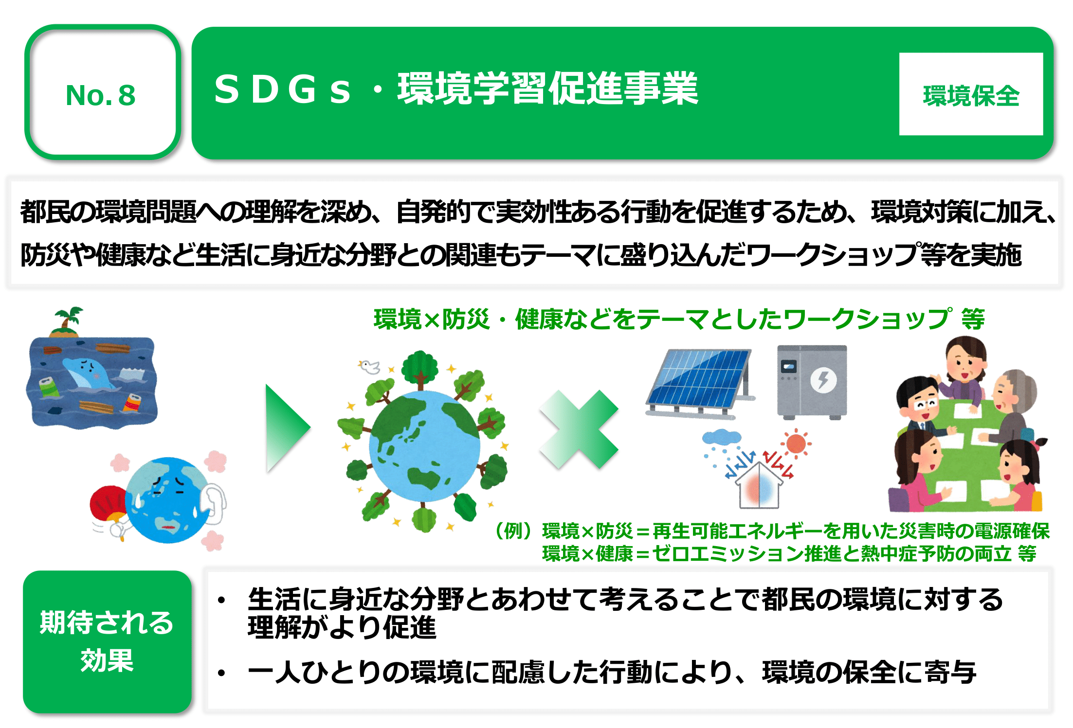 No.8 SDGs・環境学習促進事業