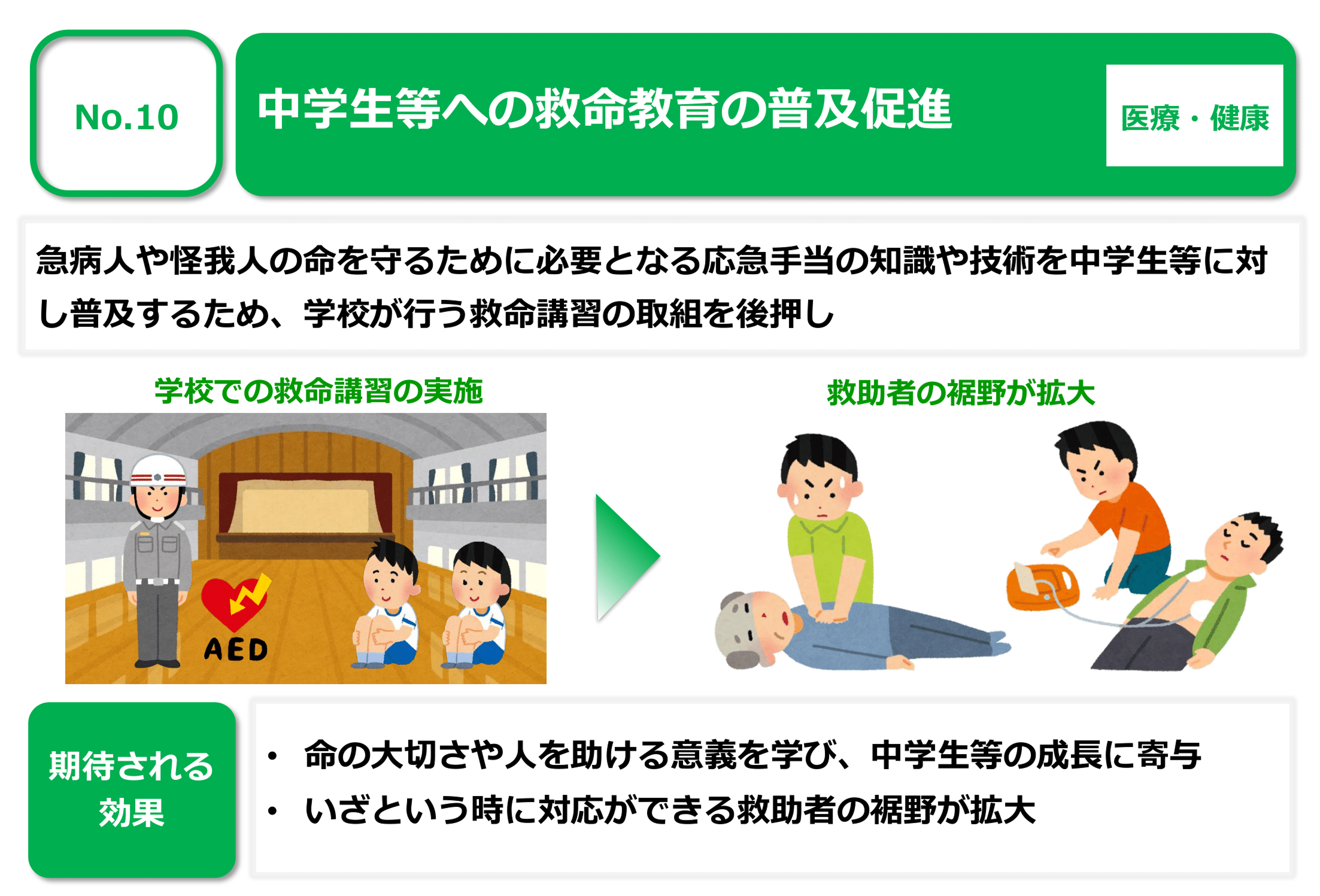 No.10 中学等への救命教育の普及促進
