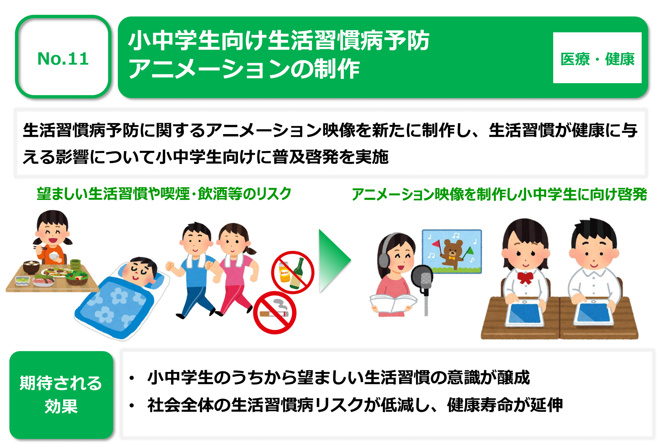 No.11 小中学校向け生活習慣病予防アニメーションの制作