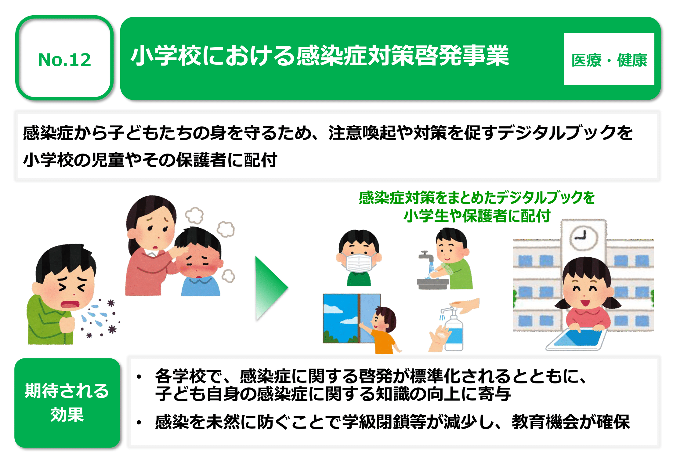 No.12 小学生における感染症対策啓発事業