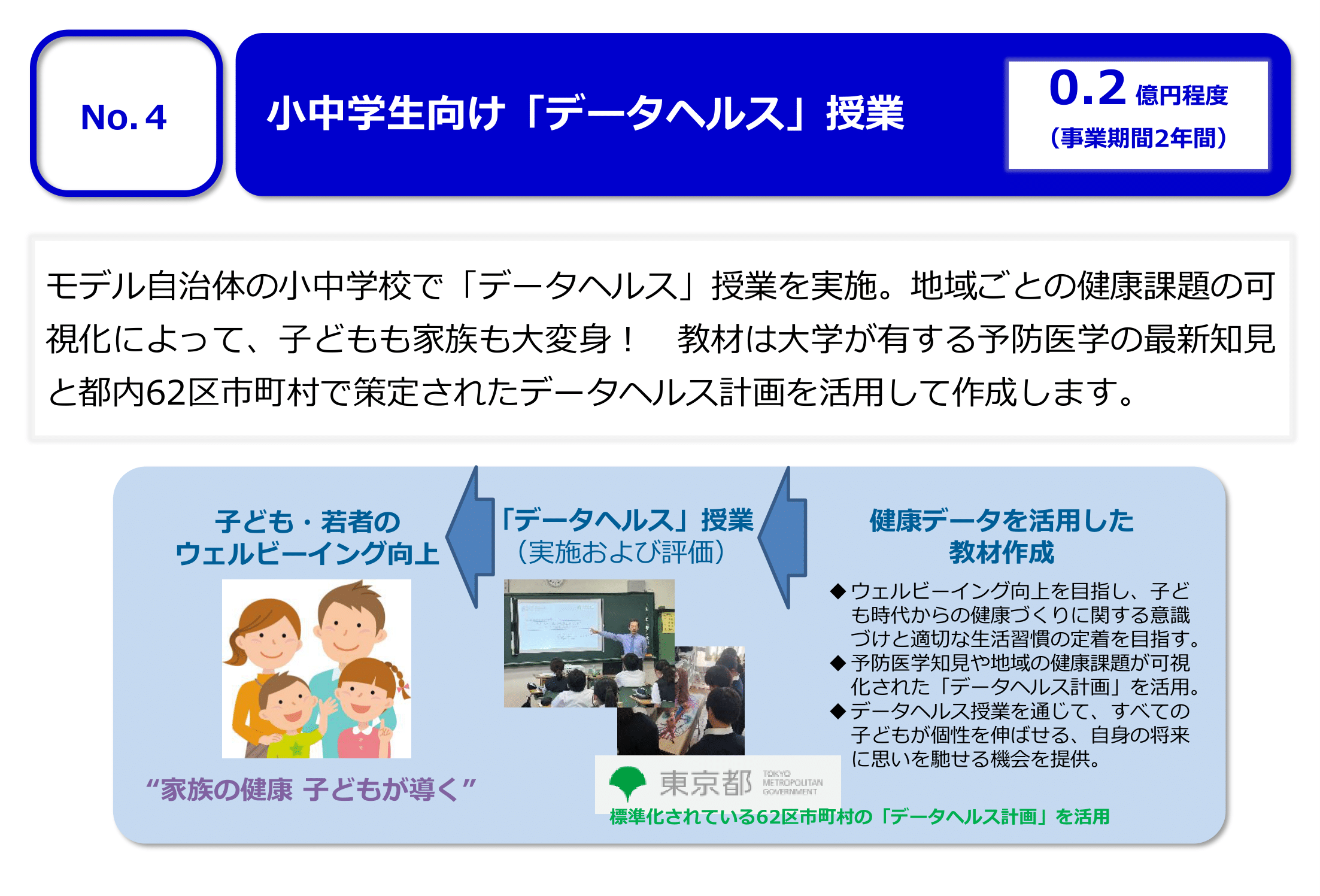No.4 小中学生向け「データヘルス」授業