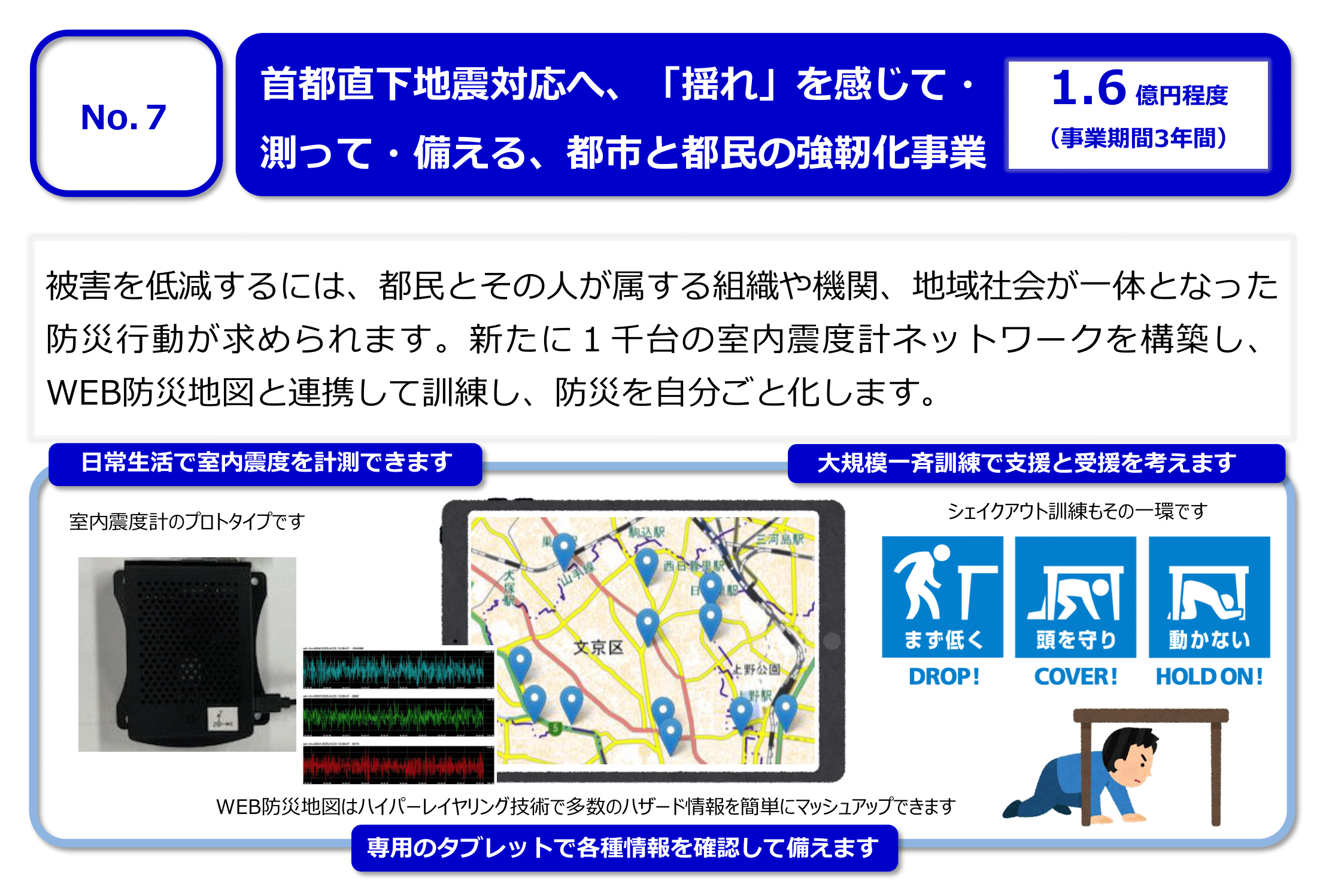 No.7 首都直下地震対応へ、「揺れ」を感じて・測って・備える、都市と都民の強靭化事業