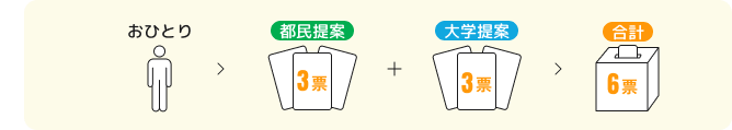投票はこちらから！
