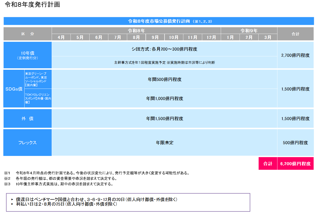 令和８年度発行計画